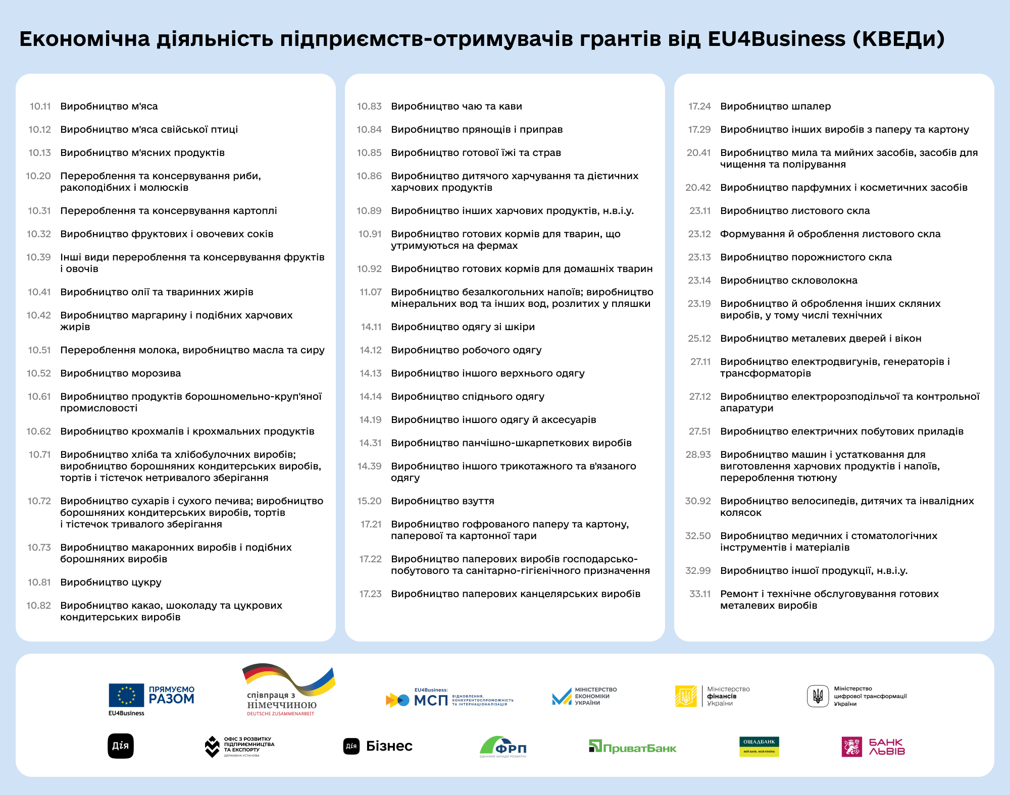 https://thedigital.gov.ua/storage/uploads/images/news_post/2023/8/750-ukrainskikh-biznesiv-otrimayut-mikrogranti-vid-eu4business-na-vidnovlennya-diyalnosti/blue-%D0%BA%D0%B2%D0%B5%D0%B4%D0%B8%2002.08.png