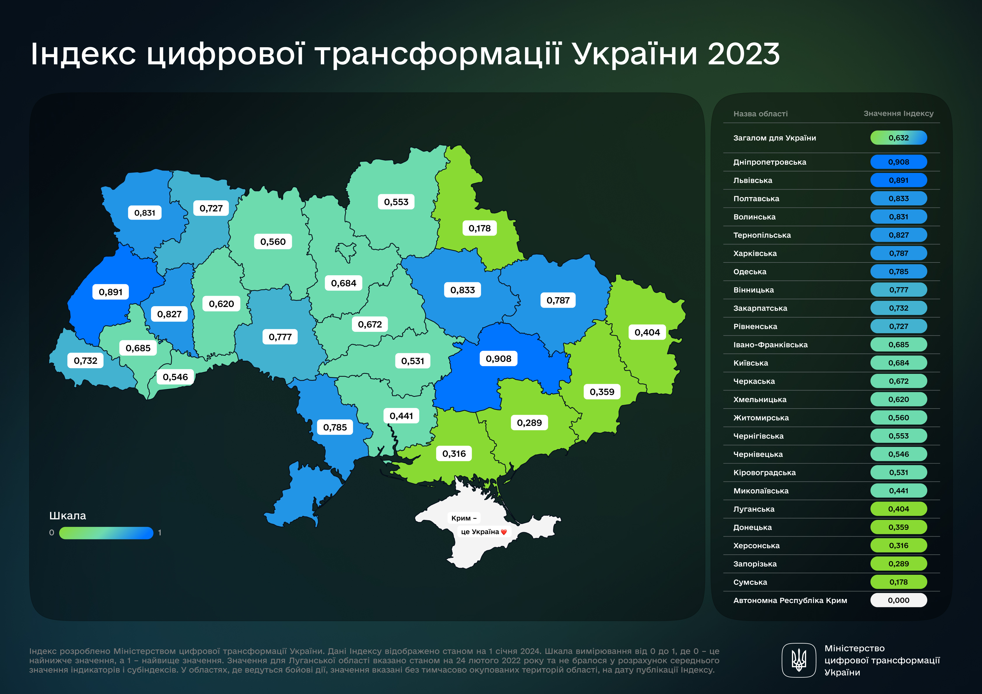 71% закладів середньої освіти в Україні забезпечені інтернетом в укриттях